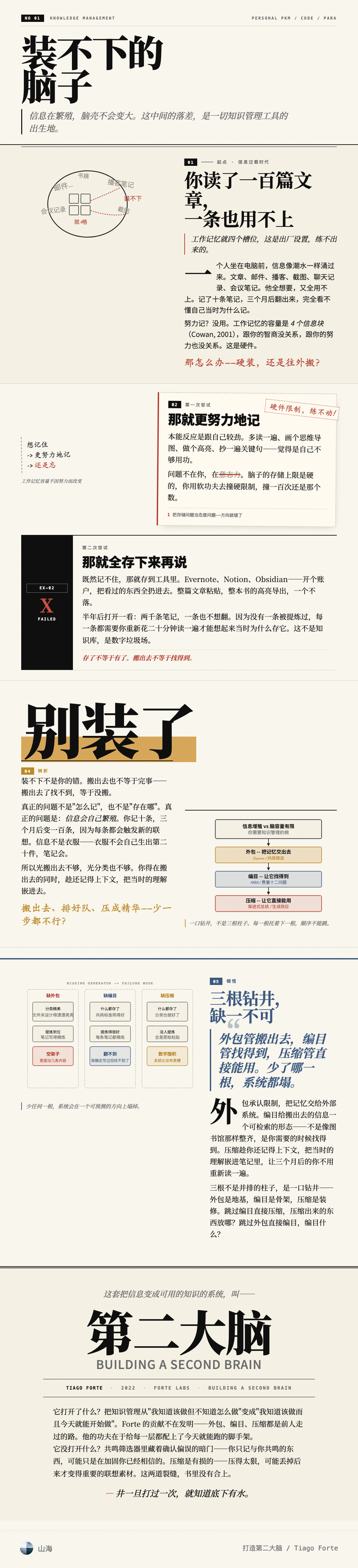 《打造第二大脑》