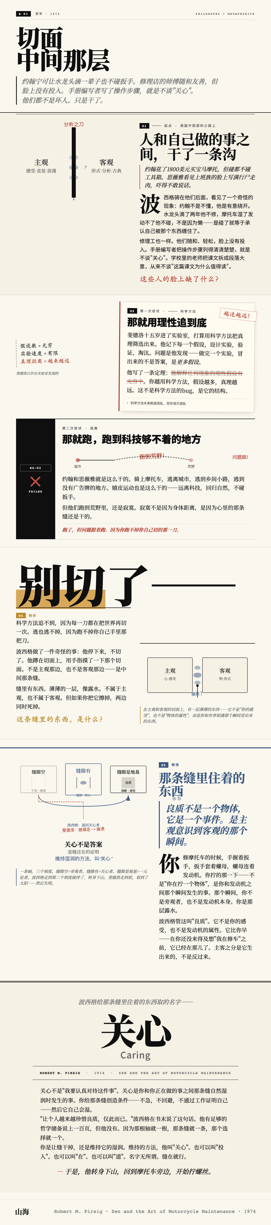 《禅与摩托车维修艺术》